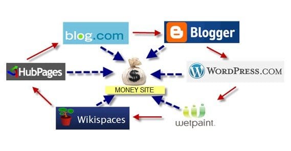Web 2.0 Backlinks